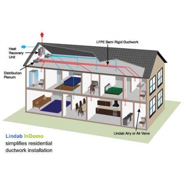 Indomo ventilatsiooni süsteemist pilt